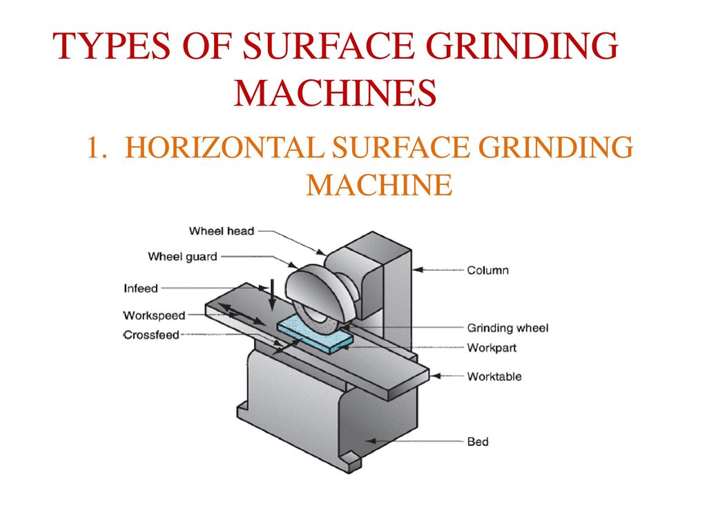 Grinding machine ppt deals
